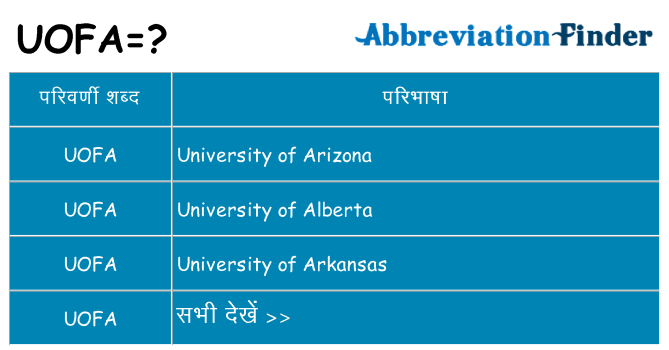 uofa का क्या अर्थ है