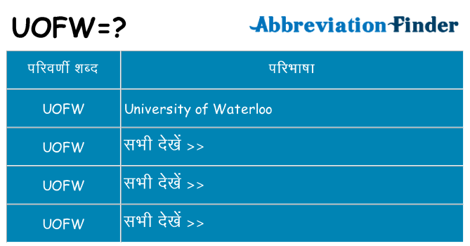uofw का क्या अर्थ है