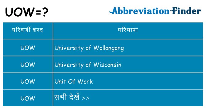 uow का क्या अर्थ है