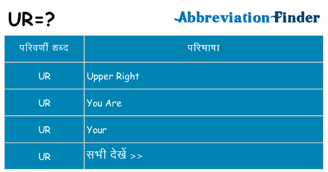 ur का क्या अर्थ है