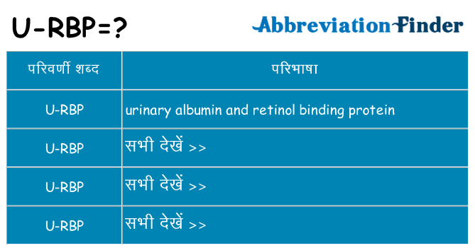 u-rbp का क्या अर्थ है