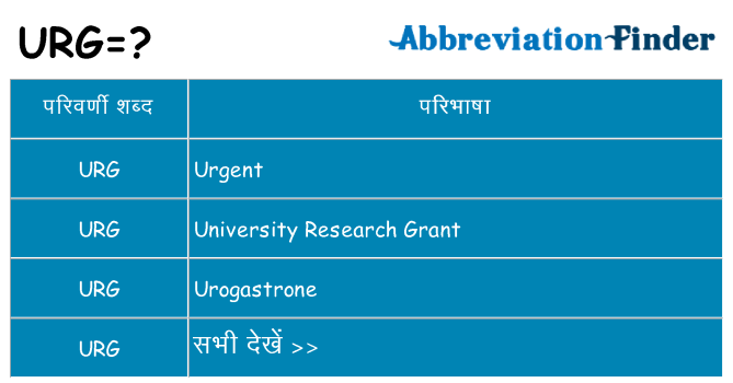 urg का क्या अर्थ है