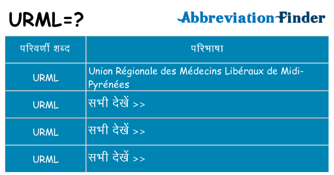 urml का क्या अर्थ है