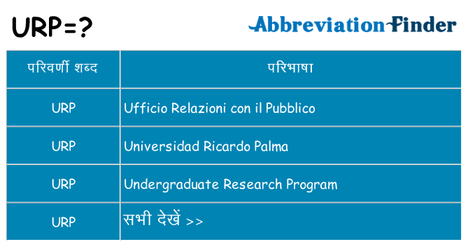 urp का क्या अर्थ है