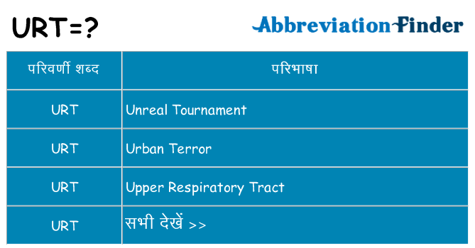 urt का क्या अर्थ है