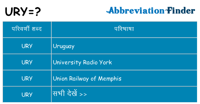 ury का क्या अर्थ है