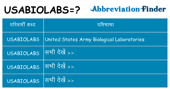 usabiolabs का क्या अर्थ है