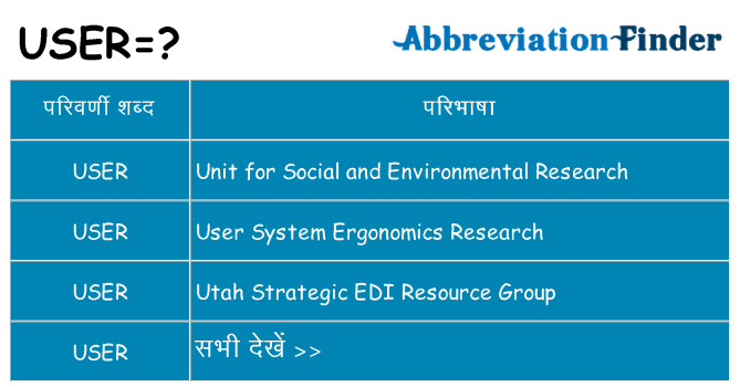 user का क्या अर्थ है