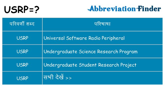usrp का क्या अर्थ है