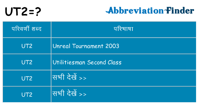 ut2 का क्या अर्थ है