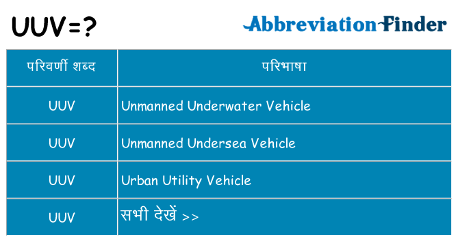uuv का क्या अर्थ है