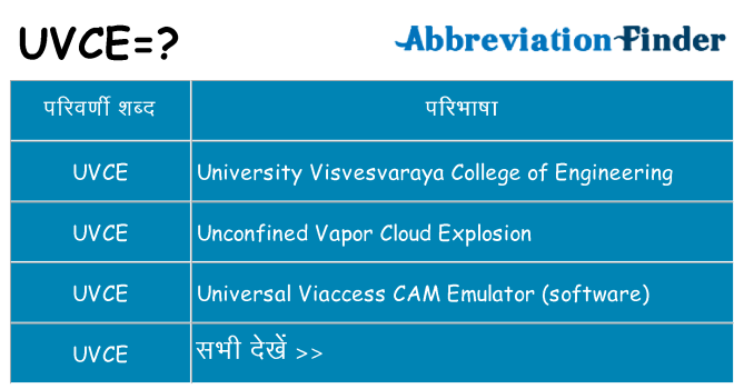 uvce का क्या अर्थ है