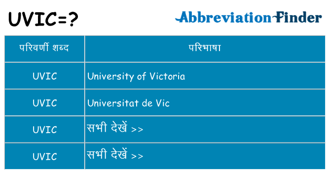 uvic का क्या अर्थ है