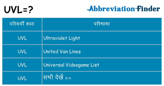 uvl का क्या अर्थ है
