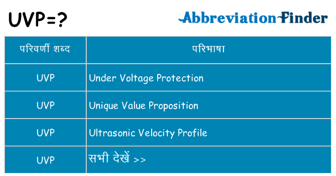 uvp का क्या अर्थ है