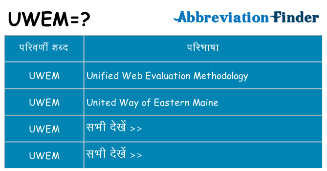 uwem का क्या अर्थ है