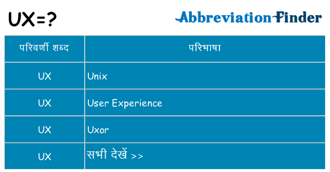 ux का क्या अर्थ है