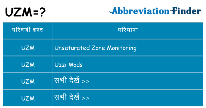 uzm का क्या अर्थ है