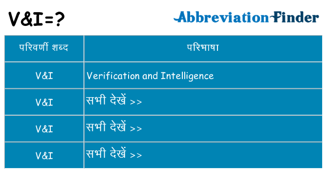 vi का क्या अर्थ है
