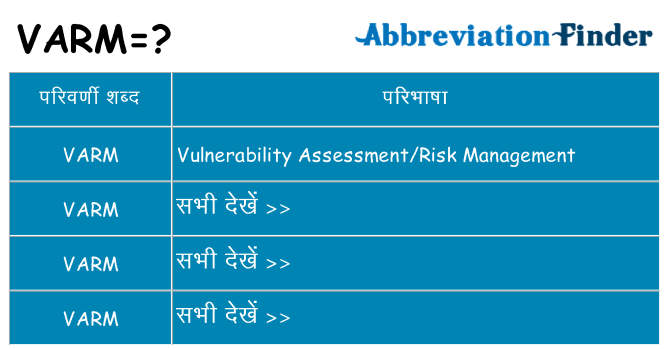 varm का क्या अर्थ है