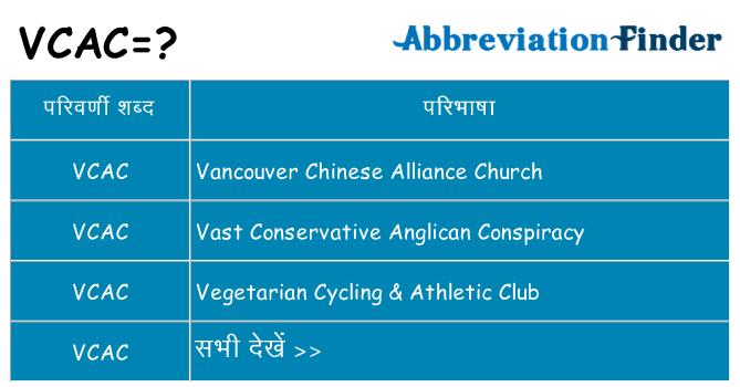 vcac का क्या अर्थ है