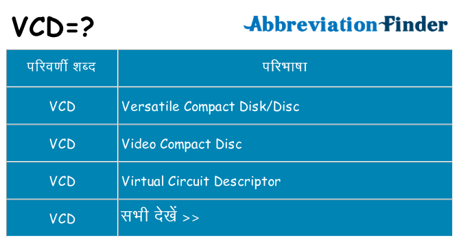 vcd का क्या अर्थ है