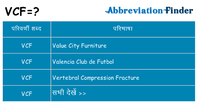 vcf का क्या अर्थ है