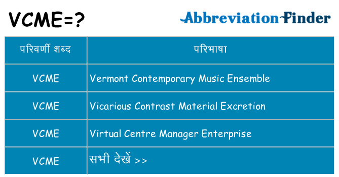 vcme का क्या अर्थ है