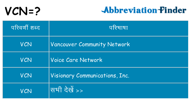 vcn का क्या अर्थ है