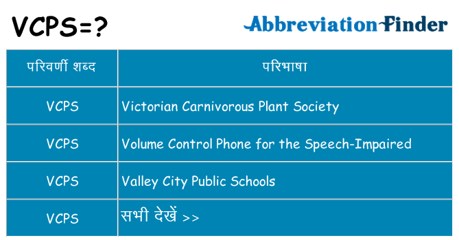 vcps का क्या अर्थ है