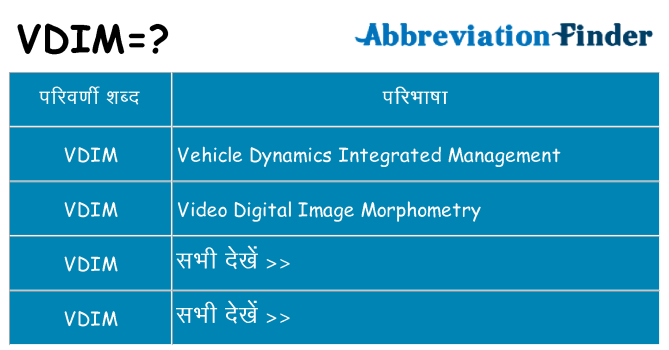 vdim का क्या अर्थ है