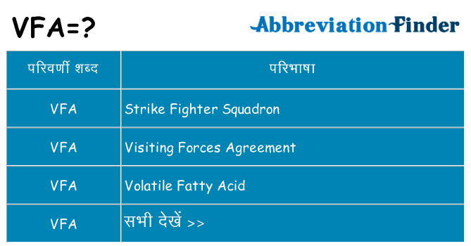 vfa का क्या अर्थ है