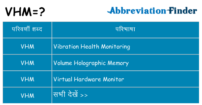 vhm का क्या अर्थ है