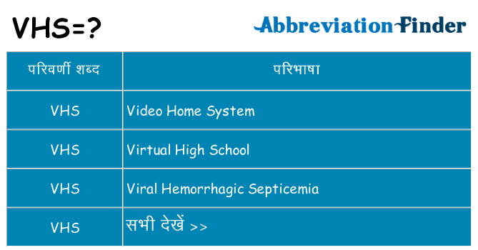 vhs का क्या अर्थ है