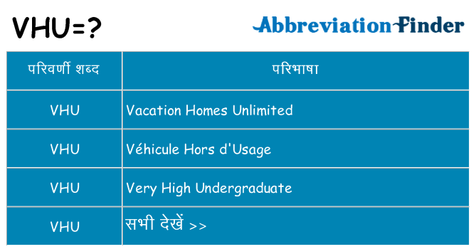 vhu का क्या अर्थ है