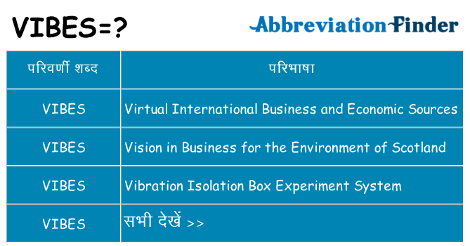 vibes का क्या अर्थ है
