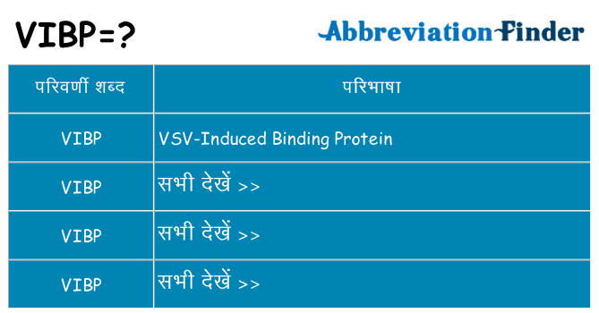 vibp का क्या अर्थ है