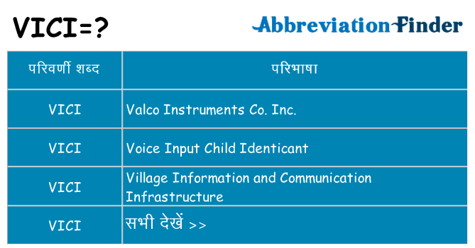 vici का क्या अर्थ है