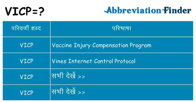 vicp का क्या अर्थ है