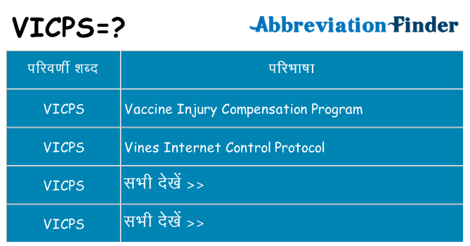 vicps का क्या अर्थ है