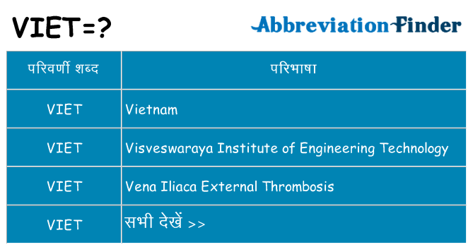 viet का क्या अर्थ है