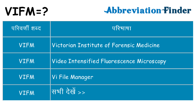vifm का क्या अर्थ है