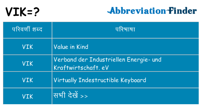 vik का क्या अर्थ है
