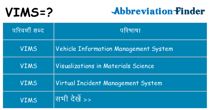 vims का क्या अर्थ है