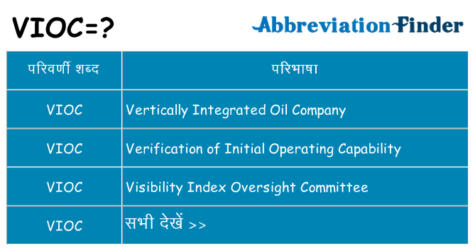 vioc का क्या अर्थ है