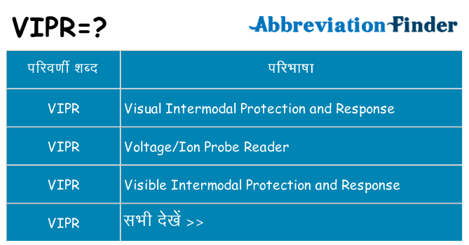 vipr का क्या अर्थ है