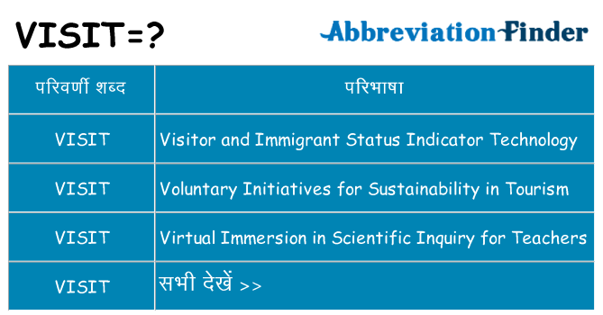 visit का क्या अर्थ है