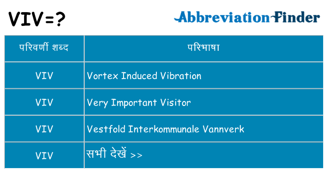 viv का क्या अर्थ है