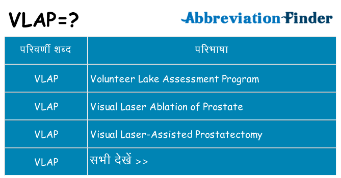 vlap का क्या अर्थ है