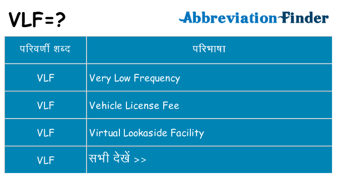 vlf का क्या अर्थ है